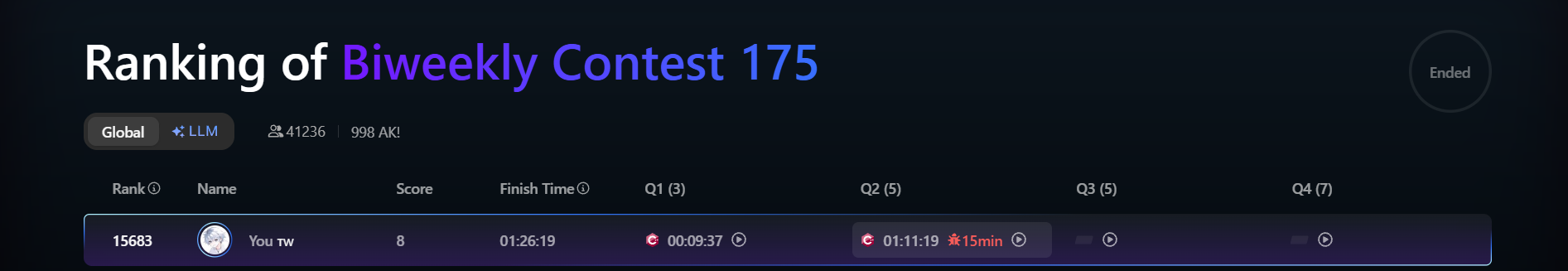 Biweekly Contest 175 排名截圖