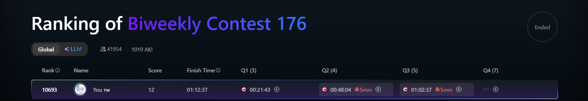 Biweekly Contest 176 排名截圖