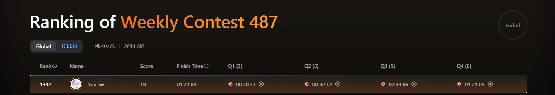 Weekly Contest 487 排名截圖