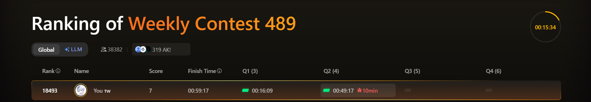 Weekly Contest 489 成績截圖
