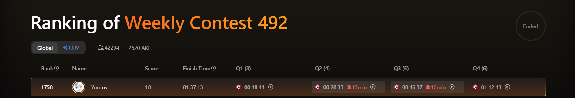 Weekly Contest 492 排名截圖