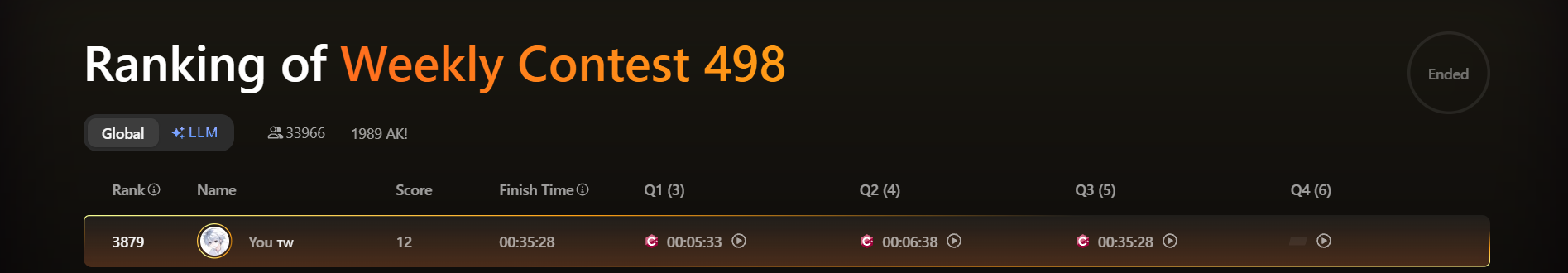 Weekly Contest 498 排名截圖